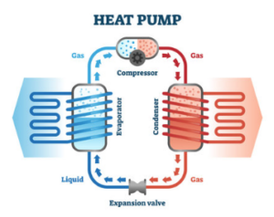 water_source_heat_pumps